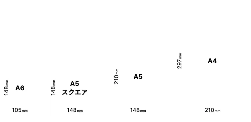 本のサイズ